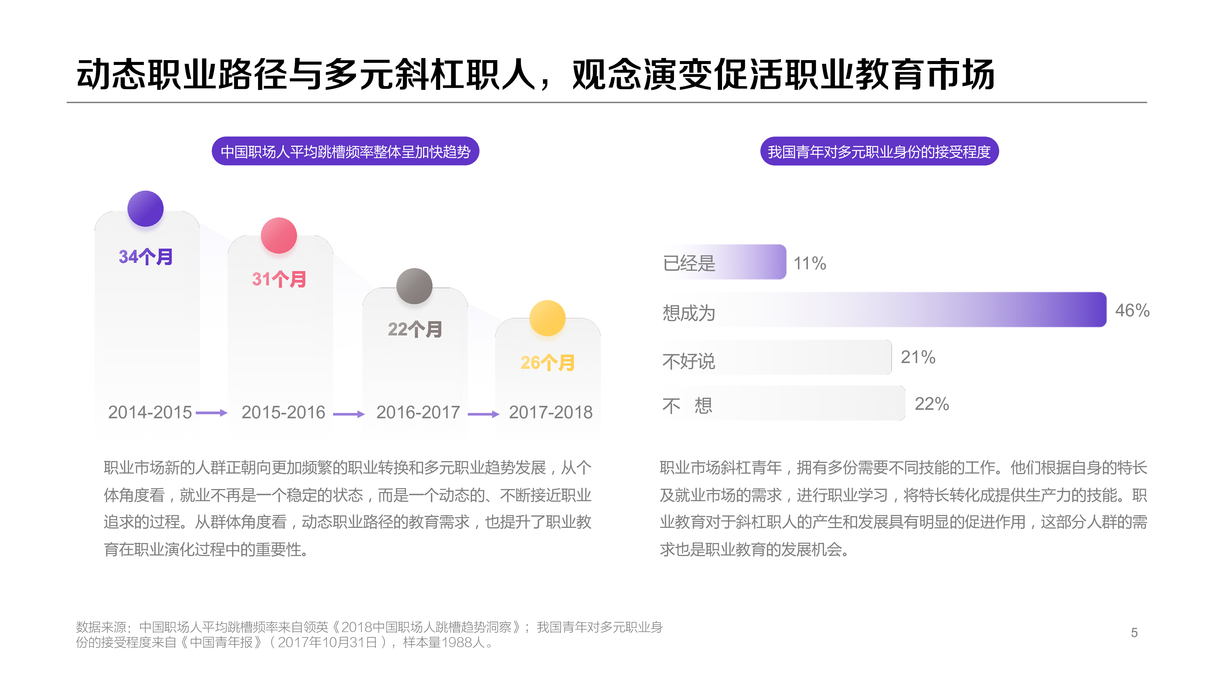 百度营销研究2020职业教育行业洞察46页